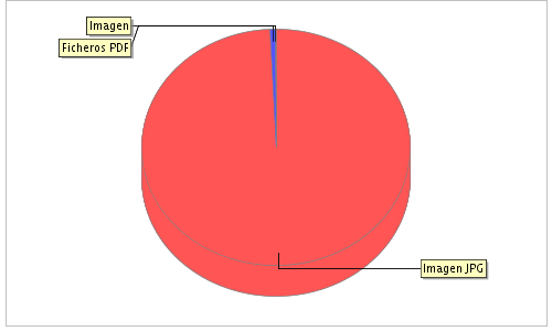 TIPOLOGÍA DE GRUPOS DE OBJETOS MULTIMEDIA