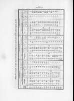 84
