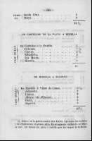 128