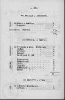 130