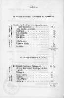 210